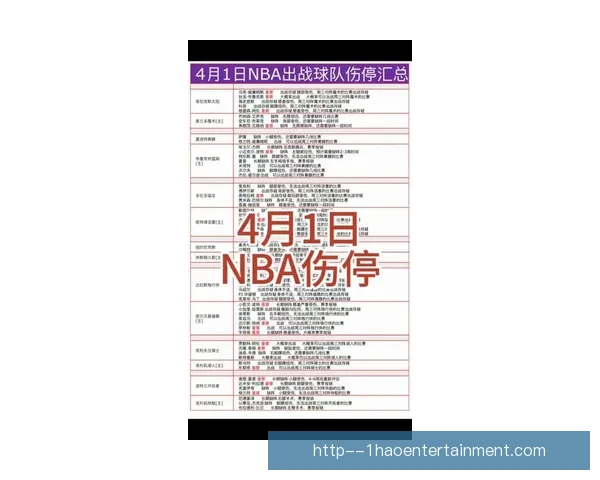 世界杯备战背景下最新国家队伤停深度汇总及复出时间预测分析出炉