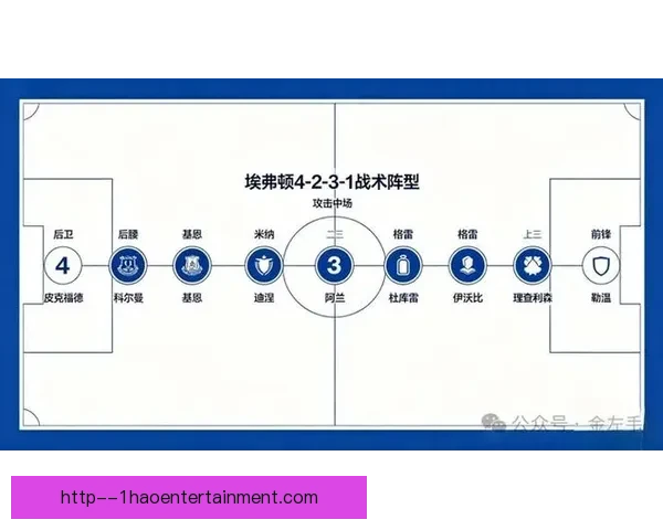 从控球到反击的演变西甲赛场战术打法深度解析球队博弈与时代趋势 从控球到反击的演变西甲赛场战术打法深度解析球队博弈与时代趋势